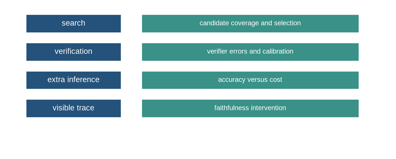 A table-like chart maps claimed mechanisms to corresponding tests and resource records.