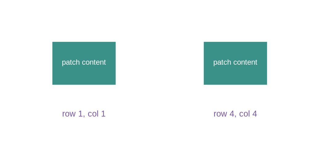 Two identical patch-content boxes receive different position labels because they occur at different grid locations.