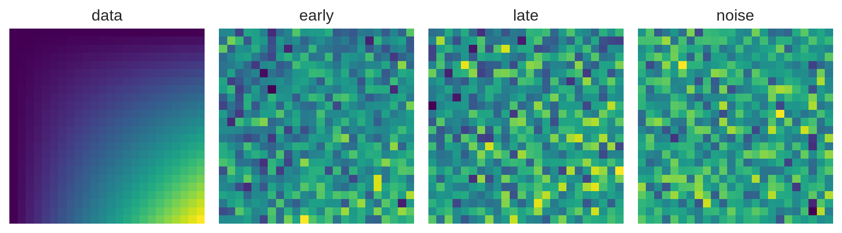 Four small image grids run from a structured pattern to increasingly noisy arrays.