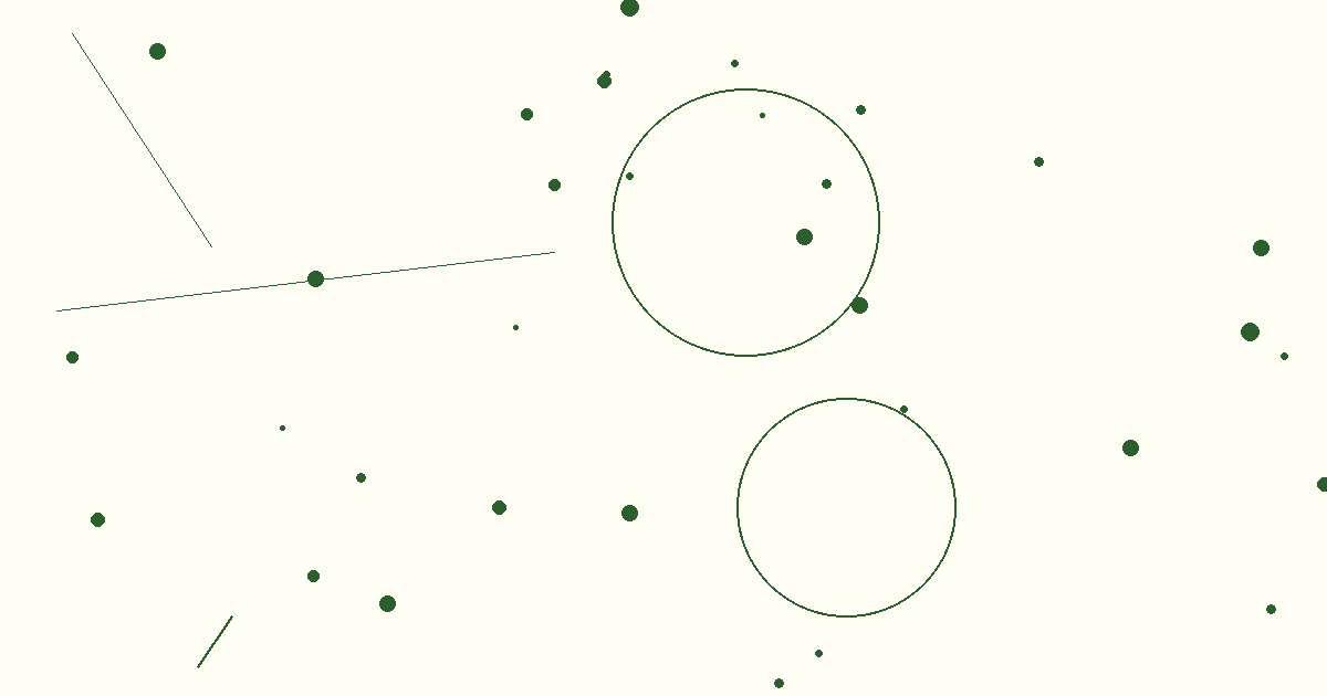 Inference Under Scarcity